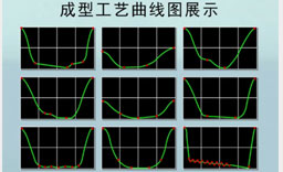 5.能量工藝隨心可控，應用范圍廣