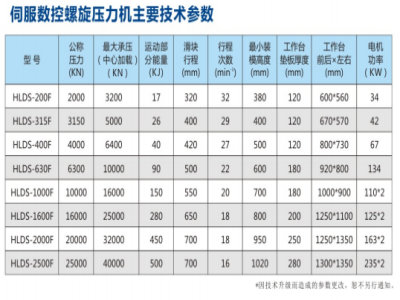 干貨！壓力機(jī)的主要技術(shù)參數(shù)及購(gòu)買要點(diǎn) 